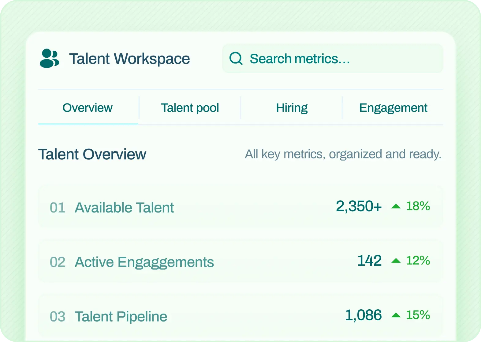 Talent workspace overview
