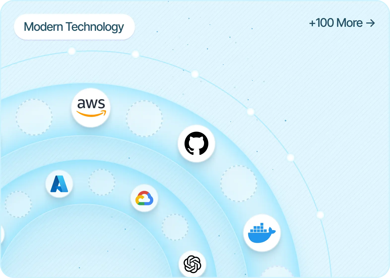 Technology platform overview